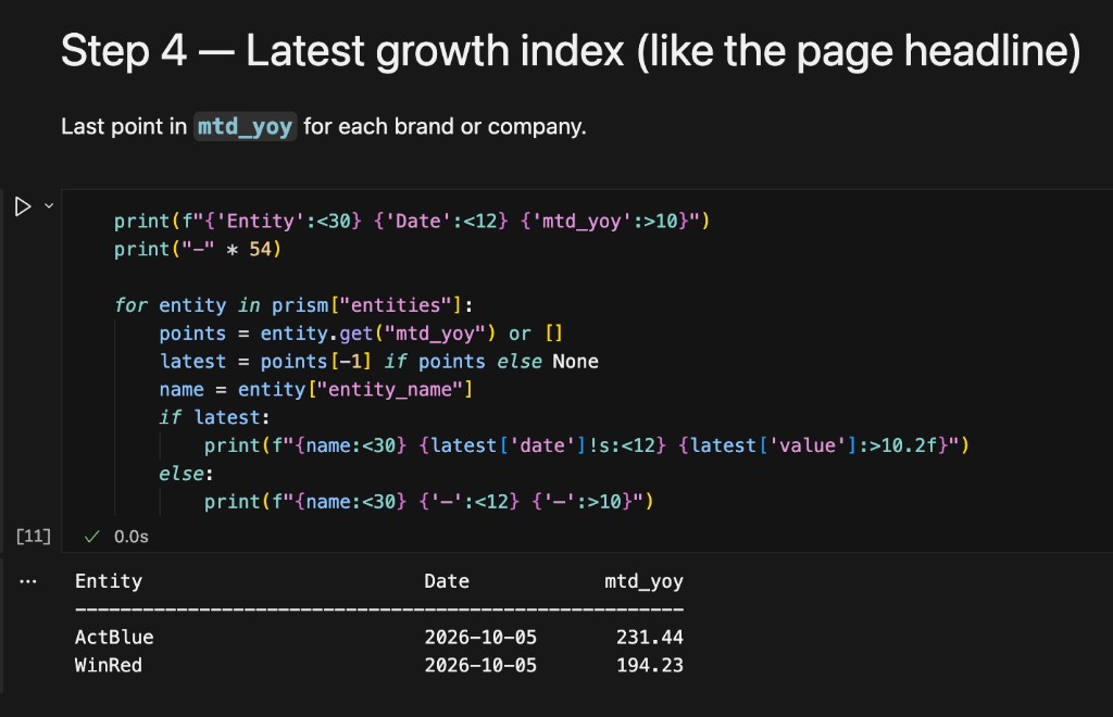 Step 4 example printing the latest mtd_yoy growth index for each entity