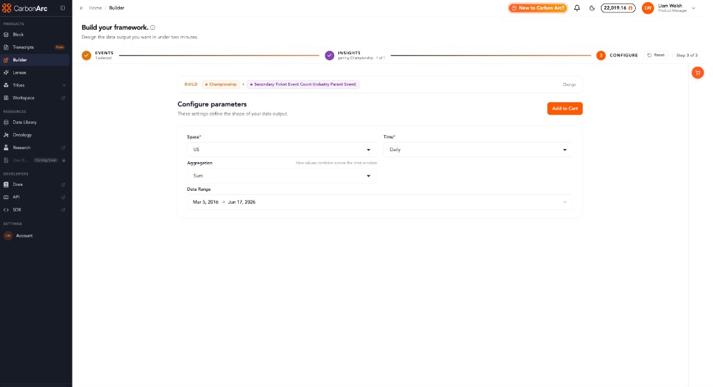 Builder Configure step showing parameters for Space, Time, Aggregation, and Date Range