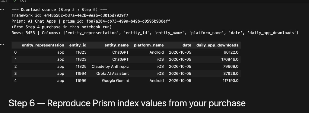 Step 5 example downloading purchased framework data as a dataframe with underlying daily metric values